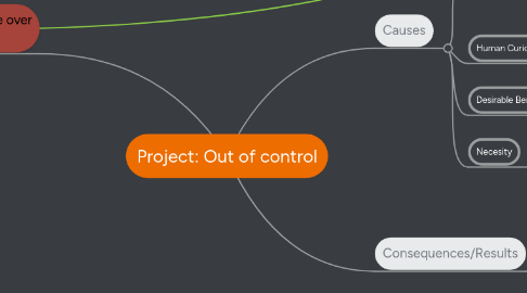 Mind Map: Project: Out of control