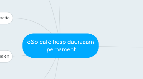 Mind Map: o&o café hesp duurzaam pernament