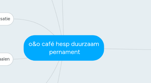 Mind Map: o&o café hesp duurzaam  pernament