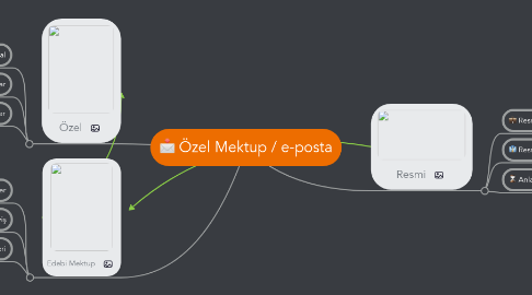 Mind Map: Özel Mektup / e-posta