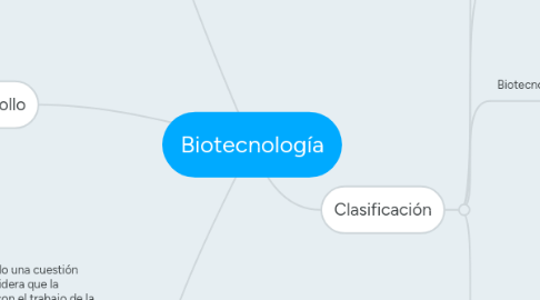 Mind Map: Biotecnología