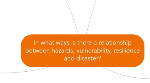 Mind Map: In what ways is there a relationship between hazards, vulnerability, resilience and disaster?