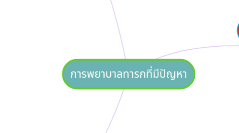 Mind Map: การพยาบาลทารกที่มีปัญหา