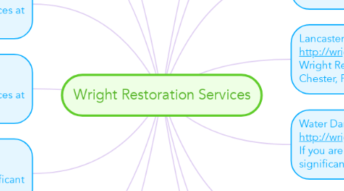 Mind Map: Wright Restoration Services