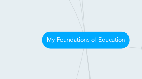 Mind Map: My Foundations of Education