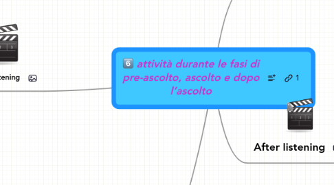 Mind Map: attività durante le fasi di pre-ascolto, ascolto e dopo l’ascolto