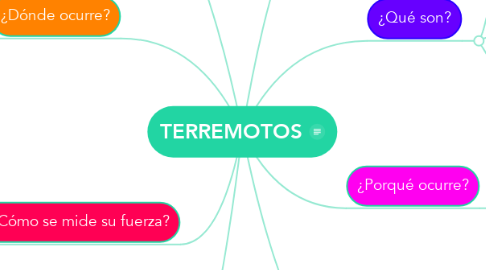 Mind Map: TERREMOTOS