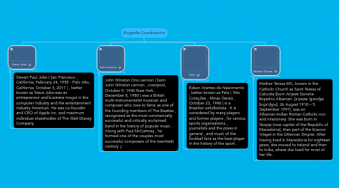 Mind Map: Biografia Coordinación