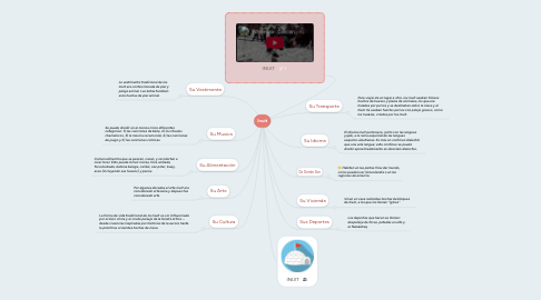 Mind Map: Inuit