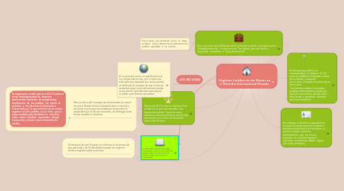 Mind Map: Régimen Jurídico de los Bienes en el Derecho Internacional Privado.