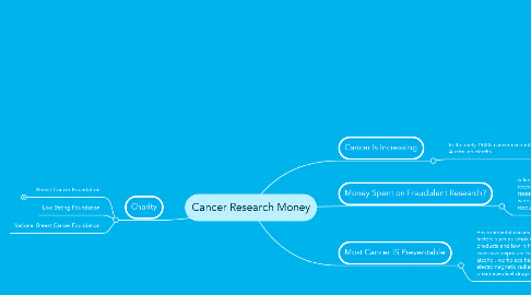 Mind Map: Cancer Research Money