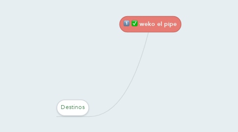 Mind Map: weko el pipe