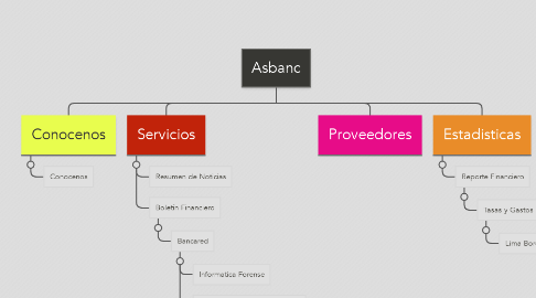 Mind Map: Asbanc