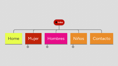 Mind Map: Index