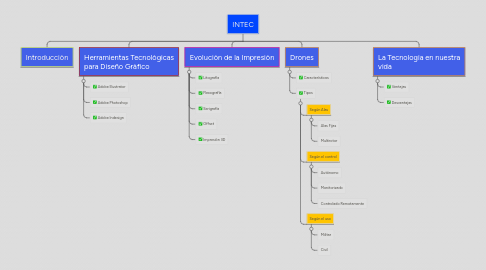 Mind Map: INTEC