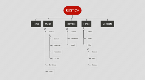 Mind Map: RUSTICA