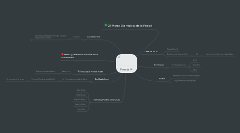 Mind Map: Poesía