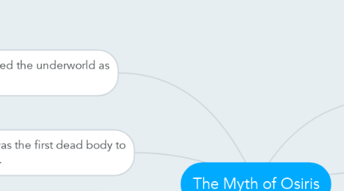 Mind Map: The Myth of Osiris