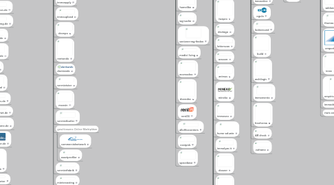 Mind Map: Übersicht Deutsche PropTechs (145 PropTechs, 01/2017)