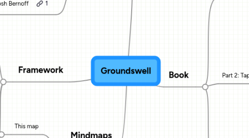 Mind Map: Groundswell