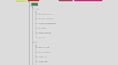 Mind Map: INICIO