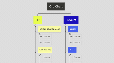 Mind Map: Org Chart