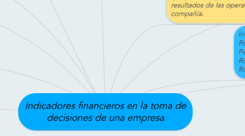 Mind Map: Indicadores financieros en la toma de decisiones de una empresa