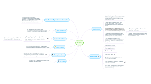 Mind Map: ECON