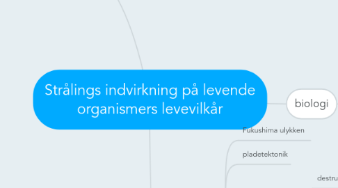 Mind Map: Strålings indvirkning på levende organismers levevilkår