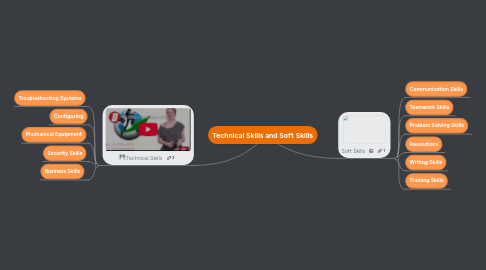 Mind Map: Technical Skills and Soft Skills