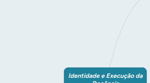 Mind Map: Identidade e Execução da Docência