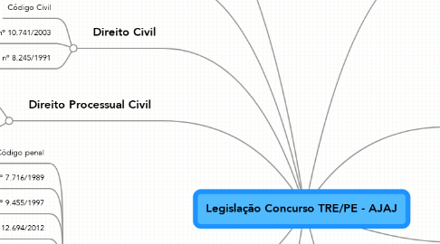Mind Map: Legislação Concurso TRE/PE - AJAJ