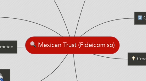 Mind Map: Mexican Trust (Fideicomiso)