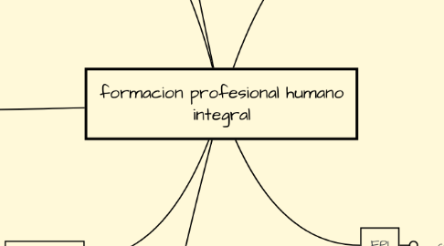 Mind Map: formacion profesional humano integral