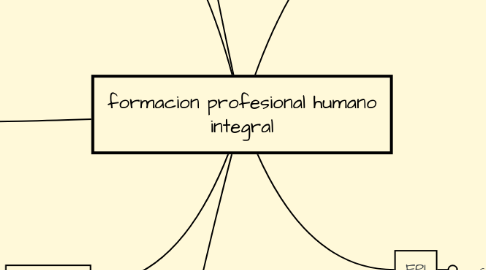 Mind Map: formacion profesional humano integral