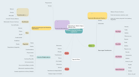 Mind Map: Fuentes de alimentación (circuitos integrados Lineales y reguladores)