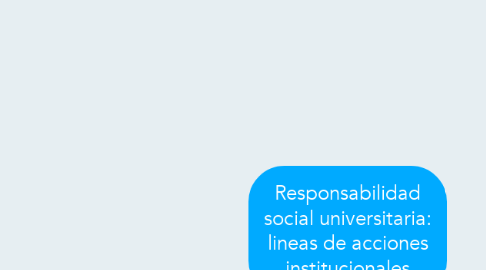 Mind Map: Responsabilidad social universitaria: lineas de acciones institucionales