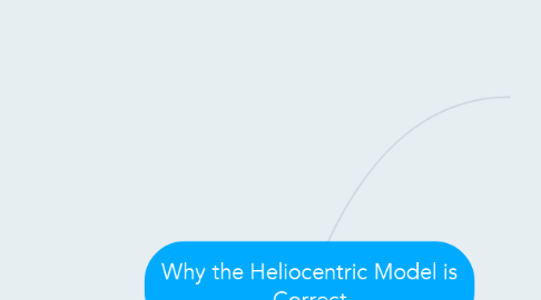 Mind Map: Why the Heliocentric Model is Correct