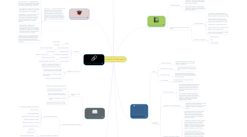 Mind Map: Foundations of Education