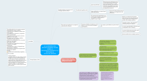 Mind Map: VII. LA DINÁMICA DEL DEPORTE MODERNO: NOTAS SOBRE LA BÚSQUEDA DE TRIUNFOS Y LA IMPORTANCIA SOCIAL DEL DEPORTE