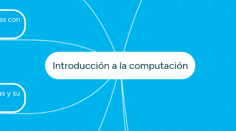 Mind Map: Introducción a la computación