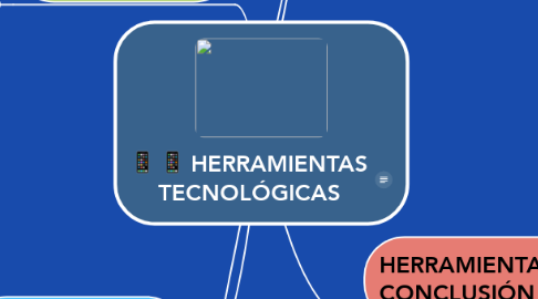 Mind Map: HERRAMIENTAS TECNOLÓGICAS