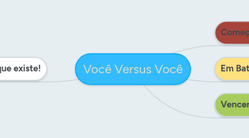 Mind Map: Você Versus Você