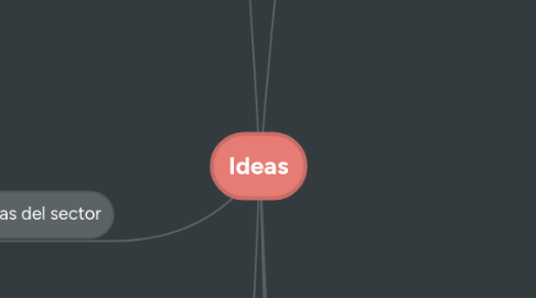 Mind Map: Ideas