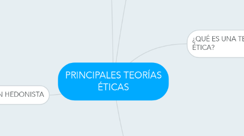 Mind Map: PRINCIPALES TEORÍAS ÉTICAS