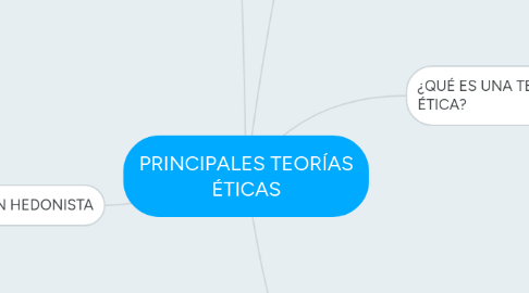 Mind Map: PRINCIPALES TEORÍAS ÉTICAS