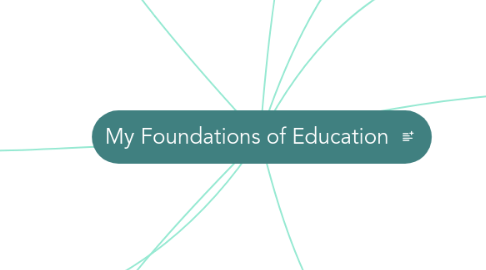 Mind Map: My Foundations of Education