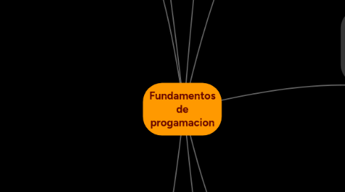 Mind Map: Fundamentos de progamacion