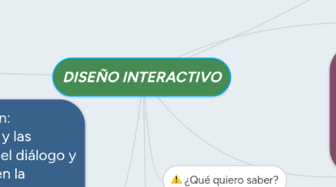 Mind Map: DISEÑO INTERACTIVO