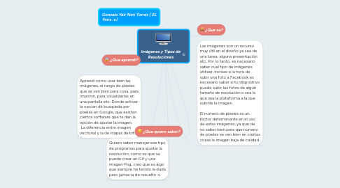 Mind Map: Imágenes y Tipos de Resoluciones